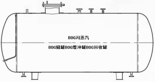 BOG储罐BOG缓冲罐BOG回收罐